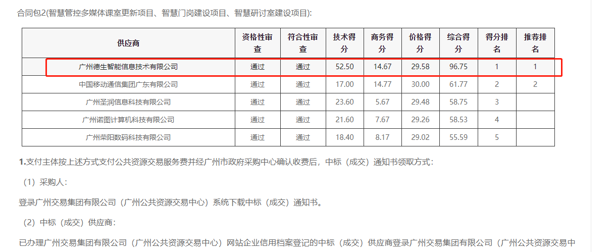 M币钱包官网喜提大标！ 智慧校园一卡通，助力广州市技师学院校园信息化建设